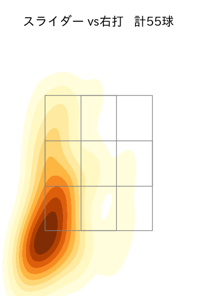涌井 秀章 配球ヒートマップ(2023年4月)