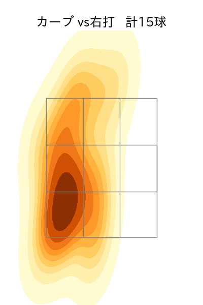 涌井 秀章 配球ヒートマップ(2023年4月)