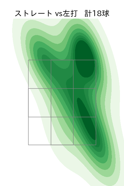 大野 雄大 配球ヒートマップ(2023年4月)