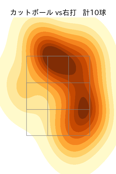 大野 雄大 配球ヒートマップ(2023年4月)