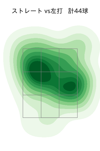福谷 浩司 配球ヒートマップ(2023年4月)