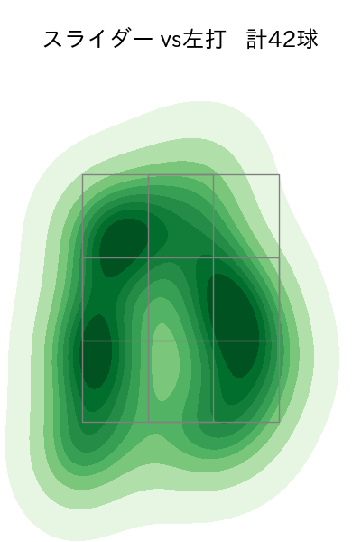 福谷 浩司 配球ヒートマップ(2023年4月)