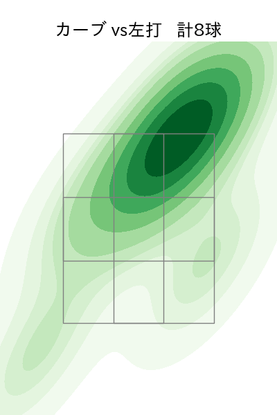 福谷 浩司 配球ヒートマップ(2023年4月)