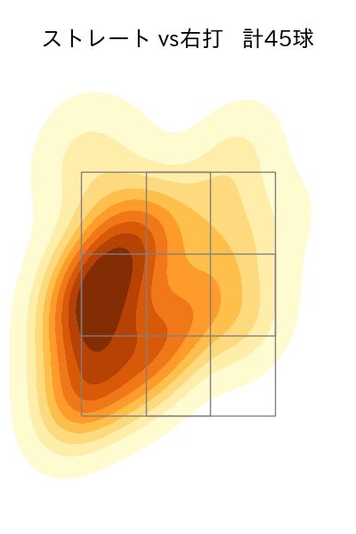 福谷 浩司 配球ヒートマップ(2023年4月)