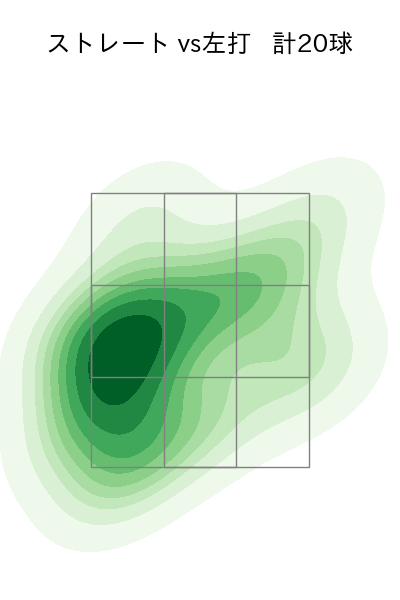 祖父江 大輔 配球ヒートマップ(2023年4月)