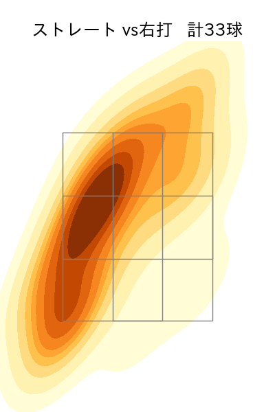祖父江 大輔 配球ヒートマップ(2023年4月)