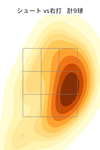 祖父江 大輔 配球ヒートマップ(2023年4月)