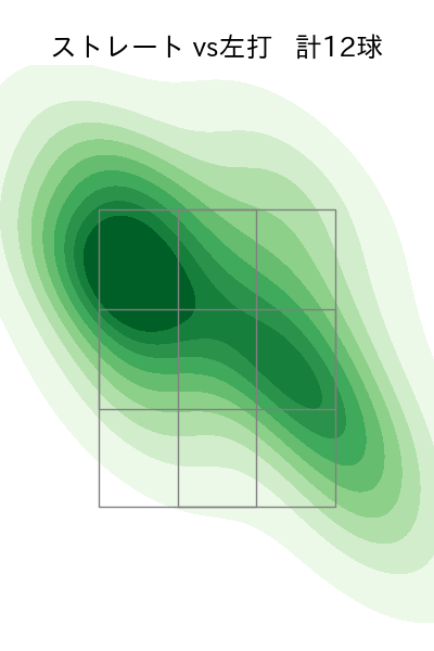 松葉 貴大 配球ヒートマップ(2023年4月)