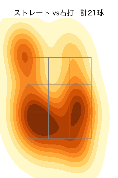 松葉 貴大 配球ヒートマップ(2023年4月)