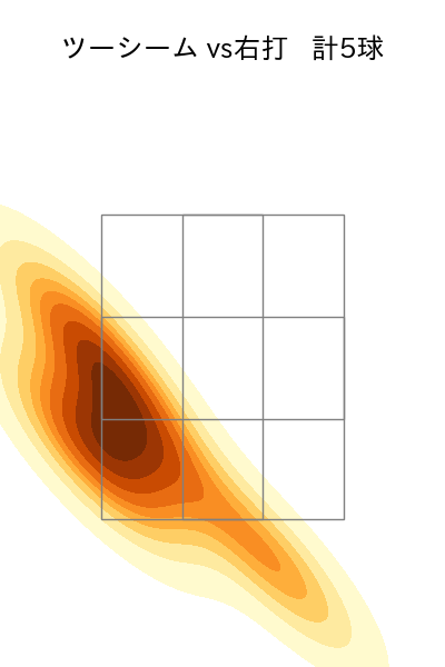 松葉 貴大 配球ヒートマップ(2023年4月)