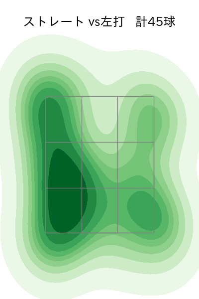 勝野 昌慶 配球ヒートマップ(2023年4月)
