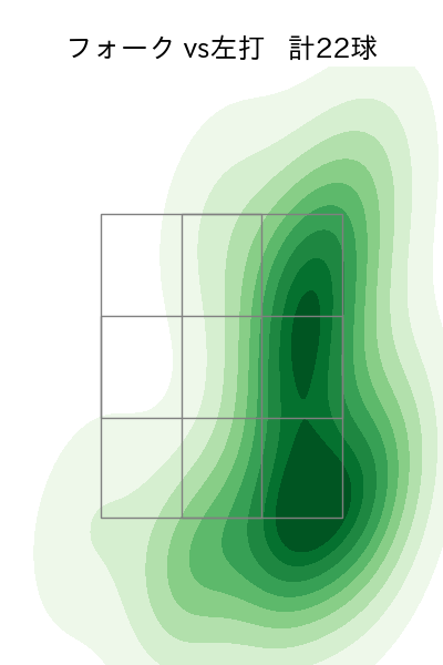 勝野 昌慶 配球ヒートマップ(2023年4月)