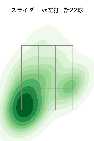 勝野 昌慶 配球ヒートマップ(2023年4月)
