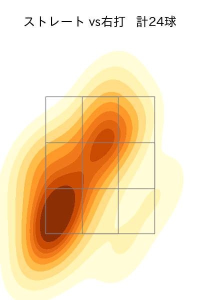 勝野 昌慶 配球ヒートマップ(2023年4月)