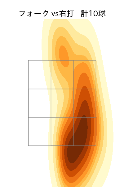 勝野 昌慶 配球ヒートマップ(2023年4月)