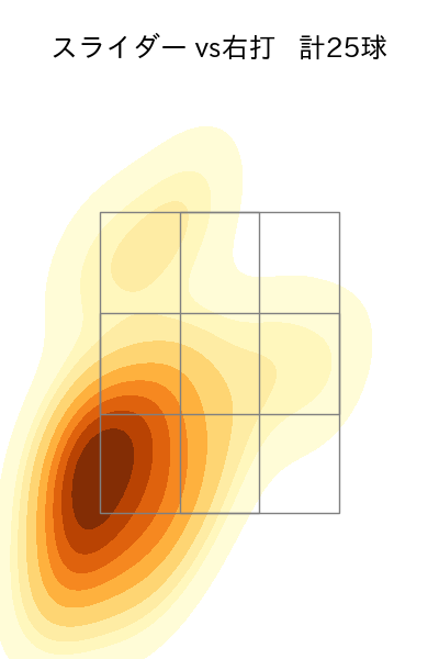勝野 昌慶 配球ヒートマップ(2023年4月)