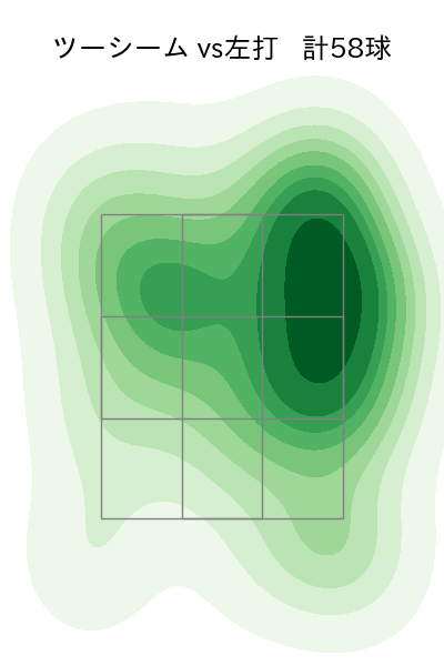 鈴木 博志 配球ヒートマップ(2023年4月)