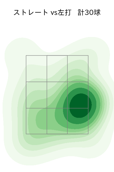 砂田 毅樹 配球ヒートマップ(2023年4月)
