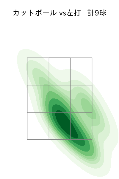 砂田 毅樹 配球ヒートマップ(2023年4月)