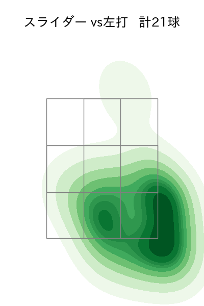 砂田 毅樹 配球ヒートマップ(2023年4月)