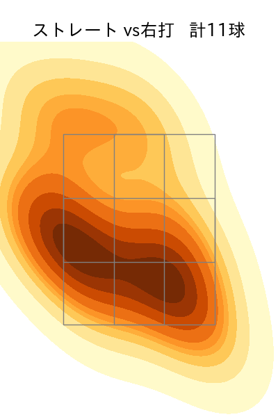 砂田 毅樹 配球ヒートマップ(2023年4月)