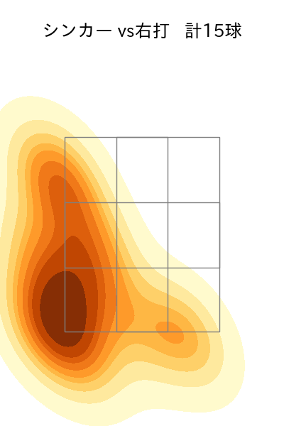 砂田 毅樹 配球ヒートマップ(2023年4月)