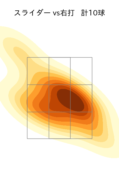砂田 毅樹 配球ヒートマップ(2023年4月)