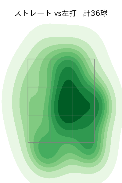 清水 達也 配球ヒートマップ(2023年4月)