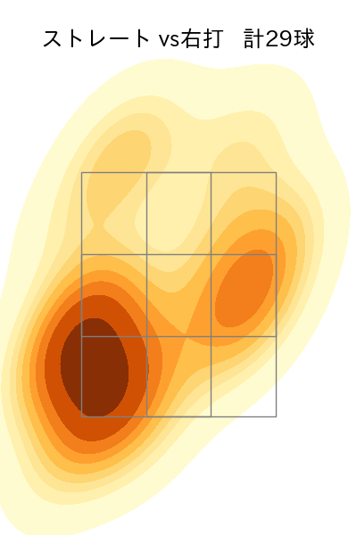 清水 達也 配球ヒートマップ(2023年4月)