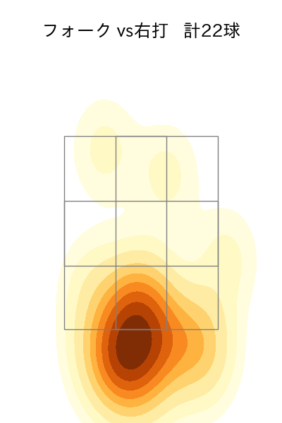 清水 達也 配球ヒートマップ(2023年4月)