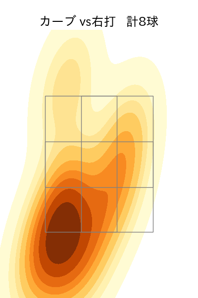 清水 達也 配球ヒートマップ(2023年4月)