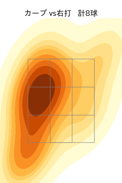 山本 拓実 配球ヒートマップ(2023年4月)
