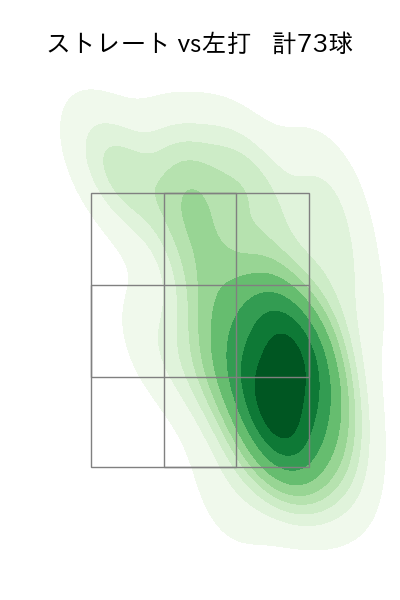 小笠原 慎之介 配球ヒートマップ(2023年5月)