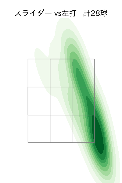 小笠原 慎之介 配球ヒートマップ(2023年5月)