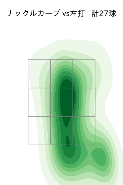 小笠原 慎之介 配球ヒートマップ(2023年5月)