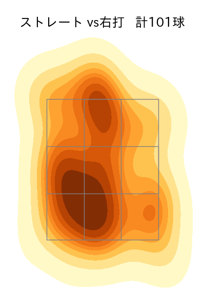 小笠原 慎之介 配球ヒートマップ(2023年5月)