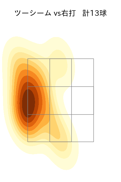 小笠原 慎之介 配球ヒートマップ(2023年5月)