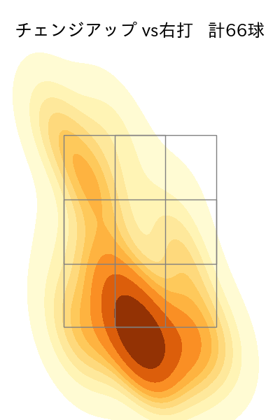 小笠原 慎之介 配球ヒートマップ(2023年5月)