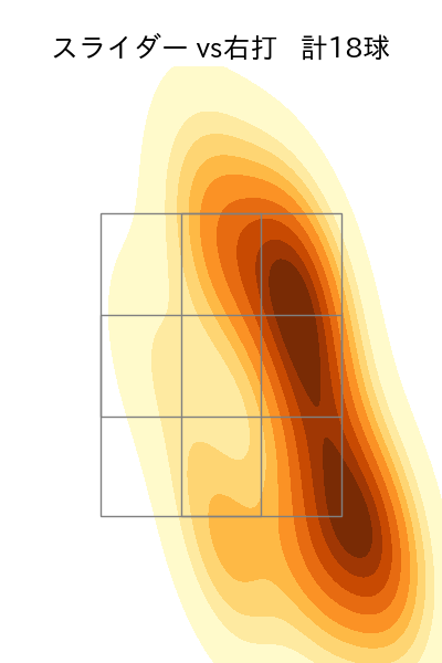 小笠原 慎之介 配球ヒートマップ(2023年5月)