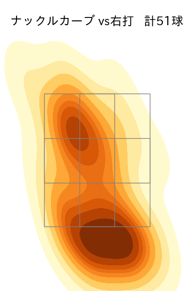 小笠原 慎之介 配球ヒートマップ(2023年5月)