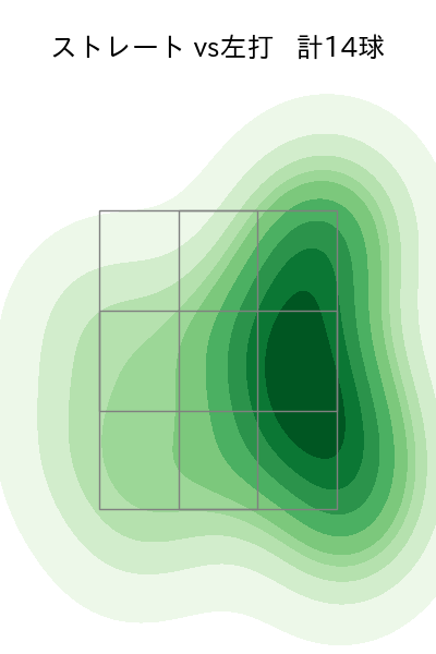 田島 慎二 配球ヒートマップ(2023年5月)