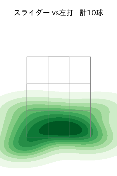田島 慎二 配球ヒートマップ(2023年5月)