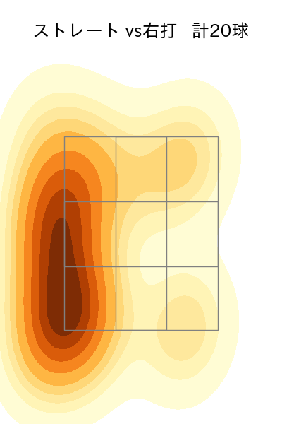 田島 慎二 配球ヒートマップ(2023年5月)