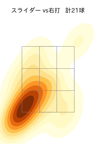 田島 慎二 配球ヒートマップ(2023年5月)