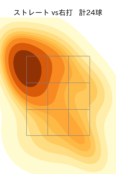 橋本 侑樹 配球ヒートマップ(2023年5月)