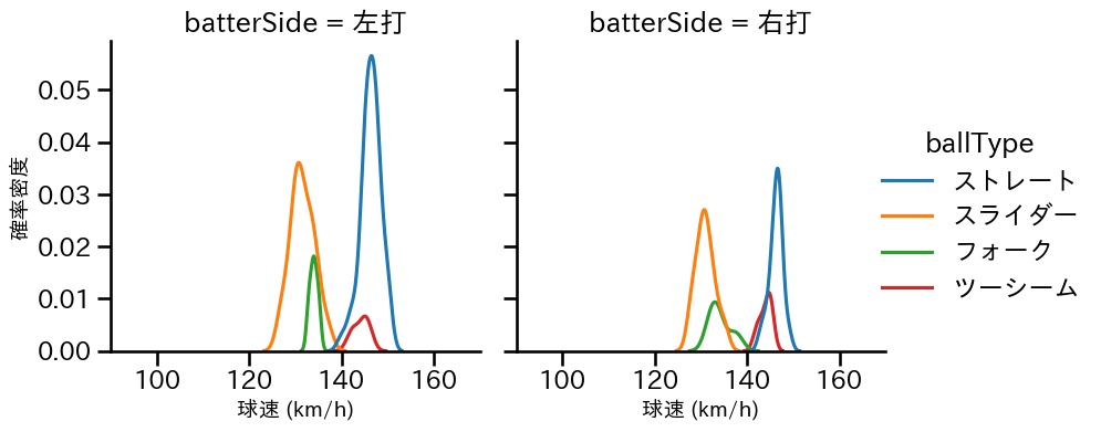 橋本 侑樹 球種&球速の分布2(2023年5月)