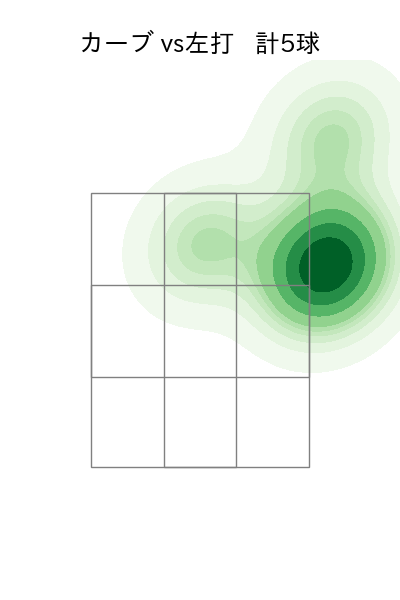 谷元 圭介 配球ヒートマップ(2023年5月)