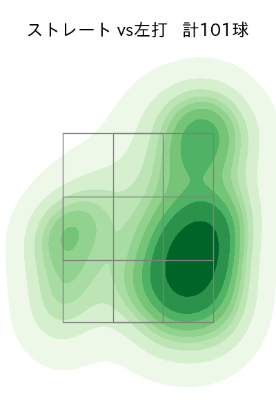 柳 裕也 配球ヒートマップ(2023年5月)