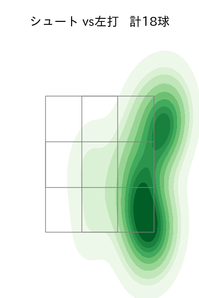 柳 裕也 配球ヒートマップ(2023年5月)