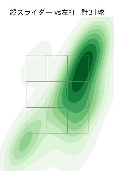 柳 裕也 配球ヒートマップ(2023年5月)